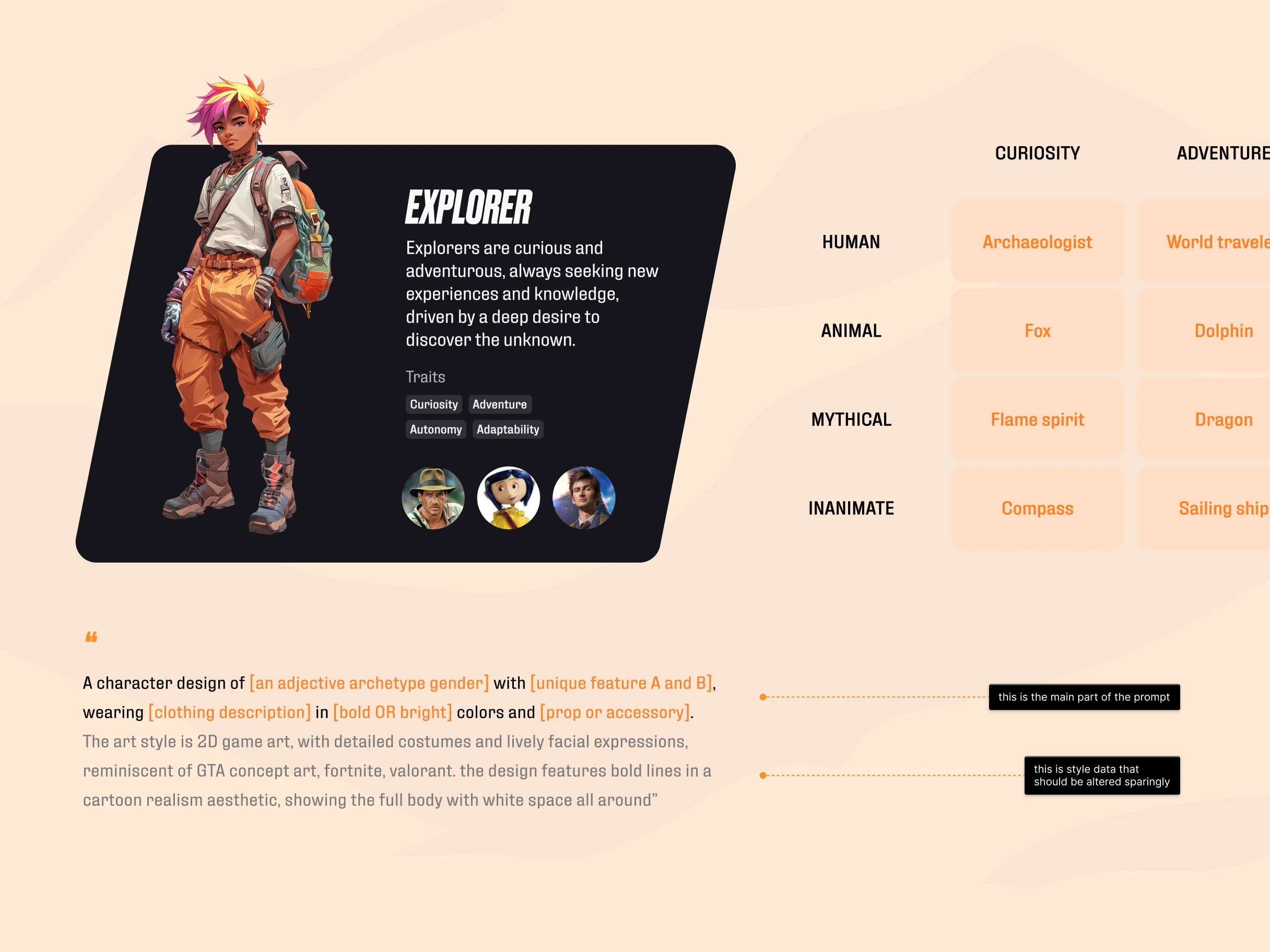 The Explorer character archetype card, beside the annotated prompt template that keeps every AI-generated character on-style.