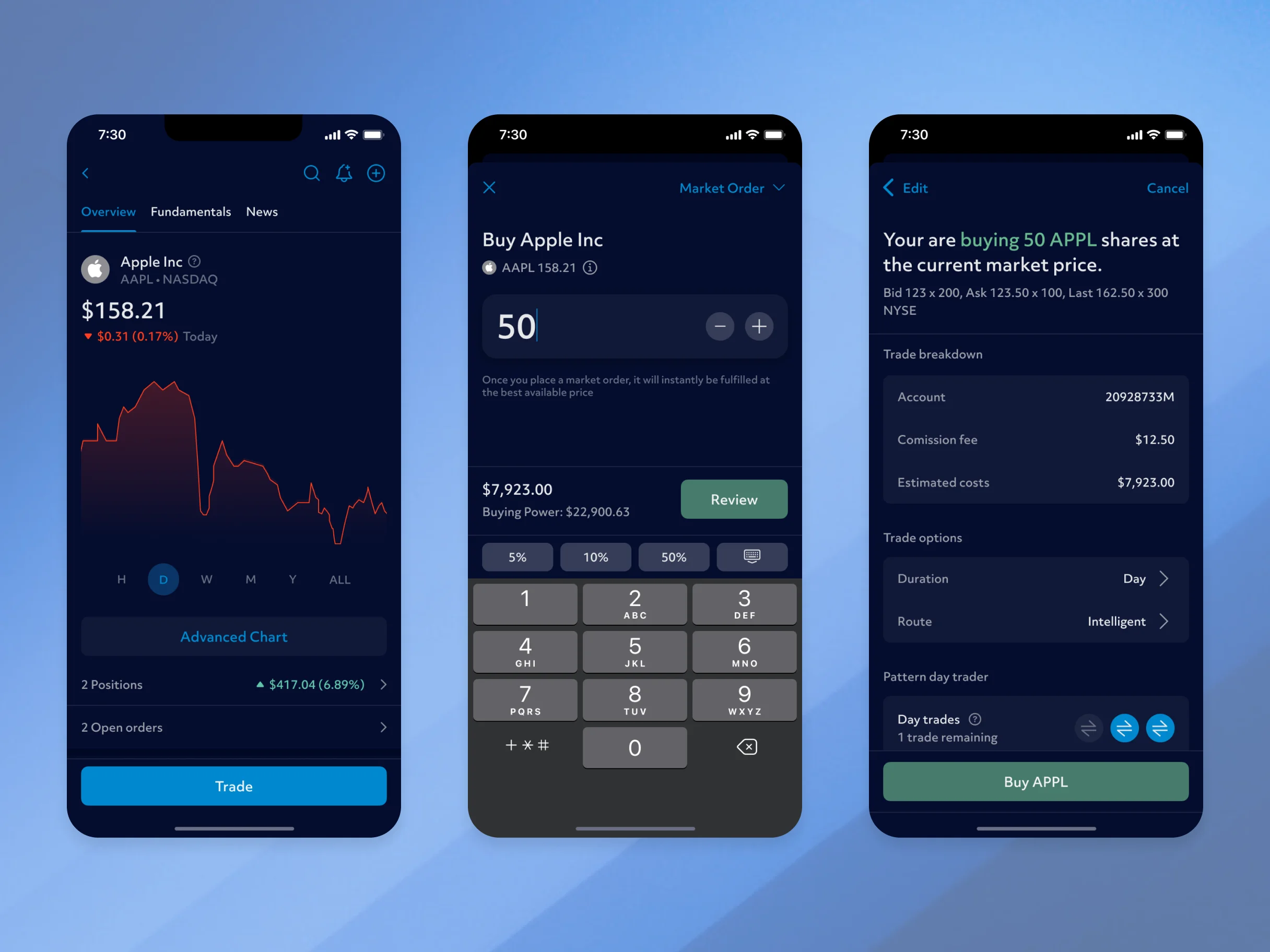 Placing a market order: the Apple overview, a keypad entering fifty shares, and a review screen breaking down commission and estimated cost.